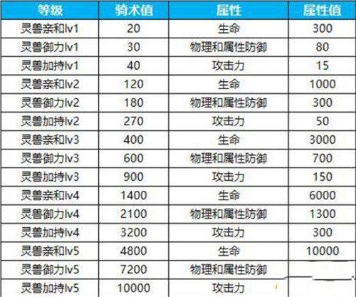 蜀门手游幽冥玄虎技能图鉴详解:获得途径与技能全解析