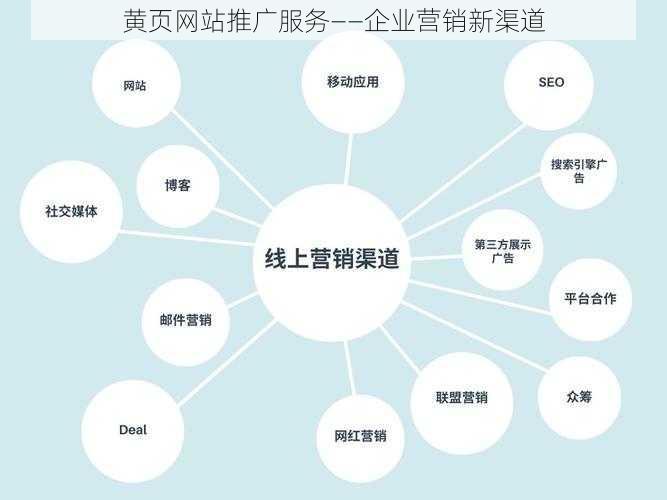 黄页网站推广服务——企业营销新渠道