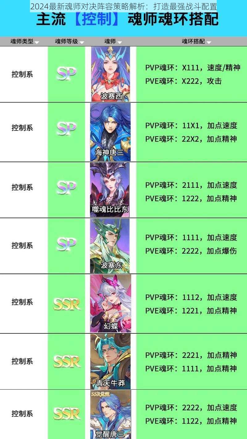 2024最新魂师对决阵容策略解析:打造最强战斗配置