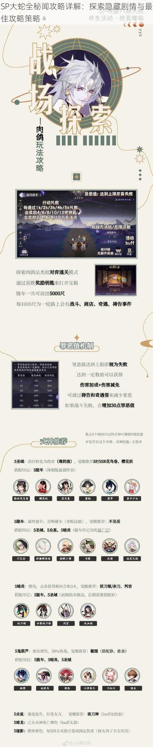 SP大蛇全秘闻攻略详解:探索隐藏剧情与最佳攻略策略