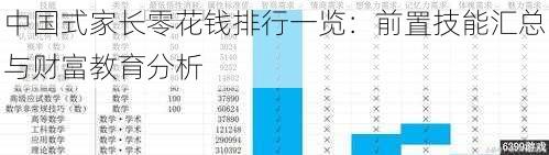 中国式家长零花钱排行一览:前置技能汇总与财富教育分析