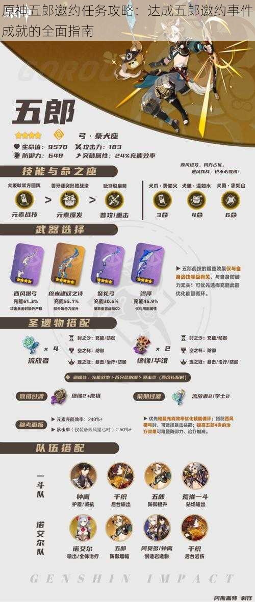 原神五郎邀约任务攻略:达成五郎邀约事件成就的全面指南
